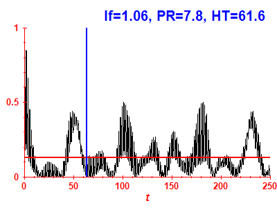 Survival probability